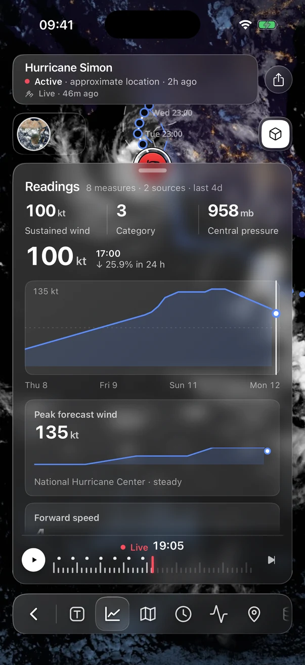 World Monitor on iPhone: Hurricane Simon’s wind history, Category 3 and central pressure of 958 mb, with National Hurricane Center attribution.